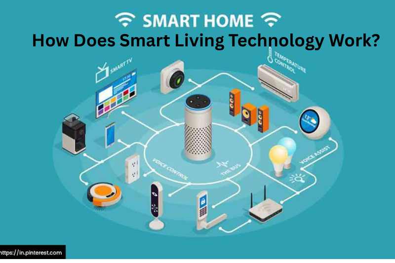 how does smart living technology work
