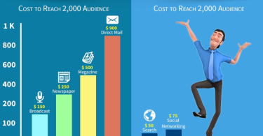 online trends vs traditional media trends (Comparison)