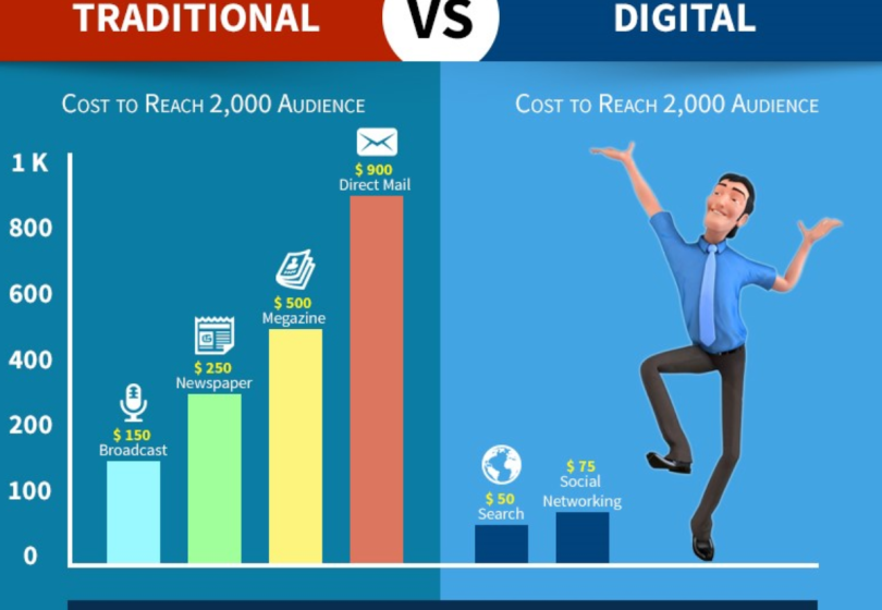 online trends vs traditional media trends (Comparison)